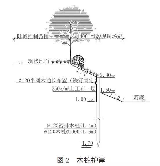 河道護岸發(fā)展的趨勢——木樁生態(tài)護岸！